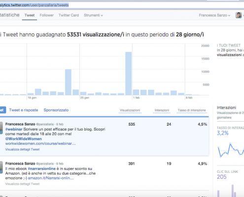 Twitter Analytics - Visualizzazioni