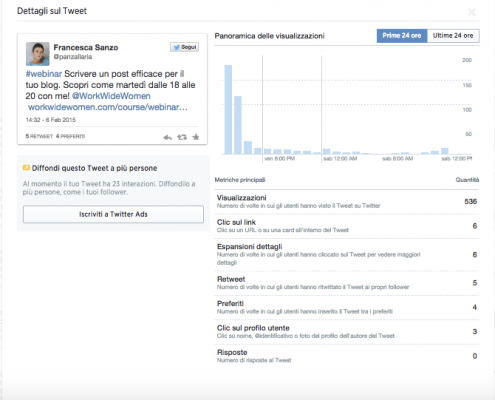 Tw_analytics_dettaglio