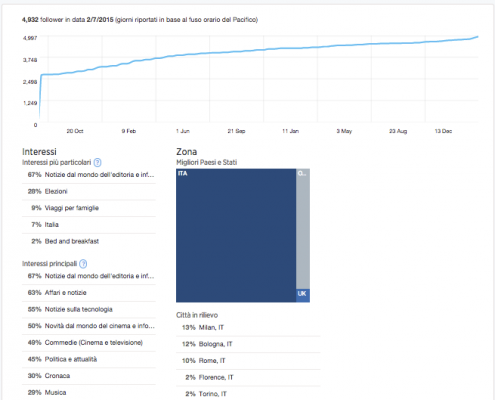 tw_analytics_followers