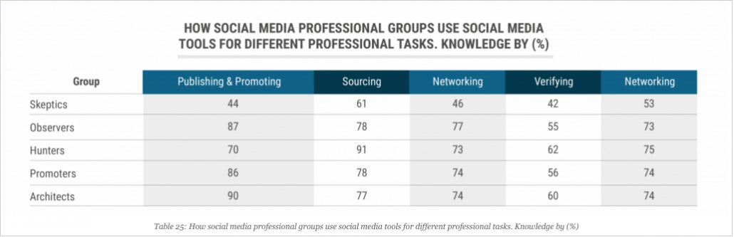 2015 Global Social Journalism Study